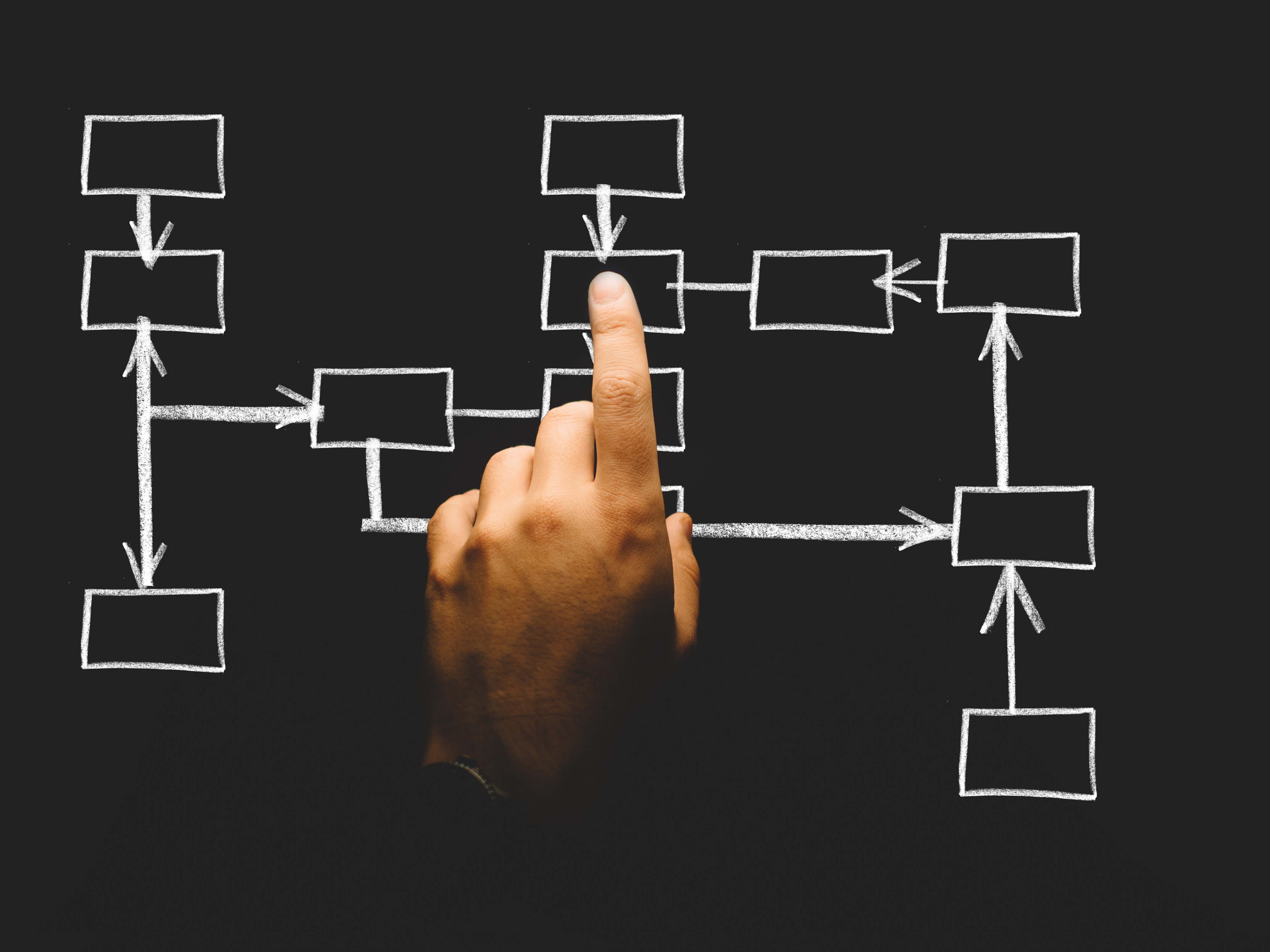 Program Development and operations flowcharting